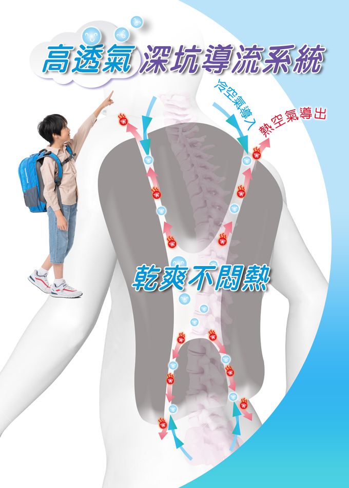 impact 怡寶 - 新一代成長型輕量護脊書包-桃紅|身高130cm以上