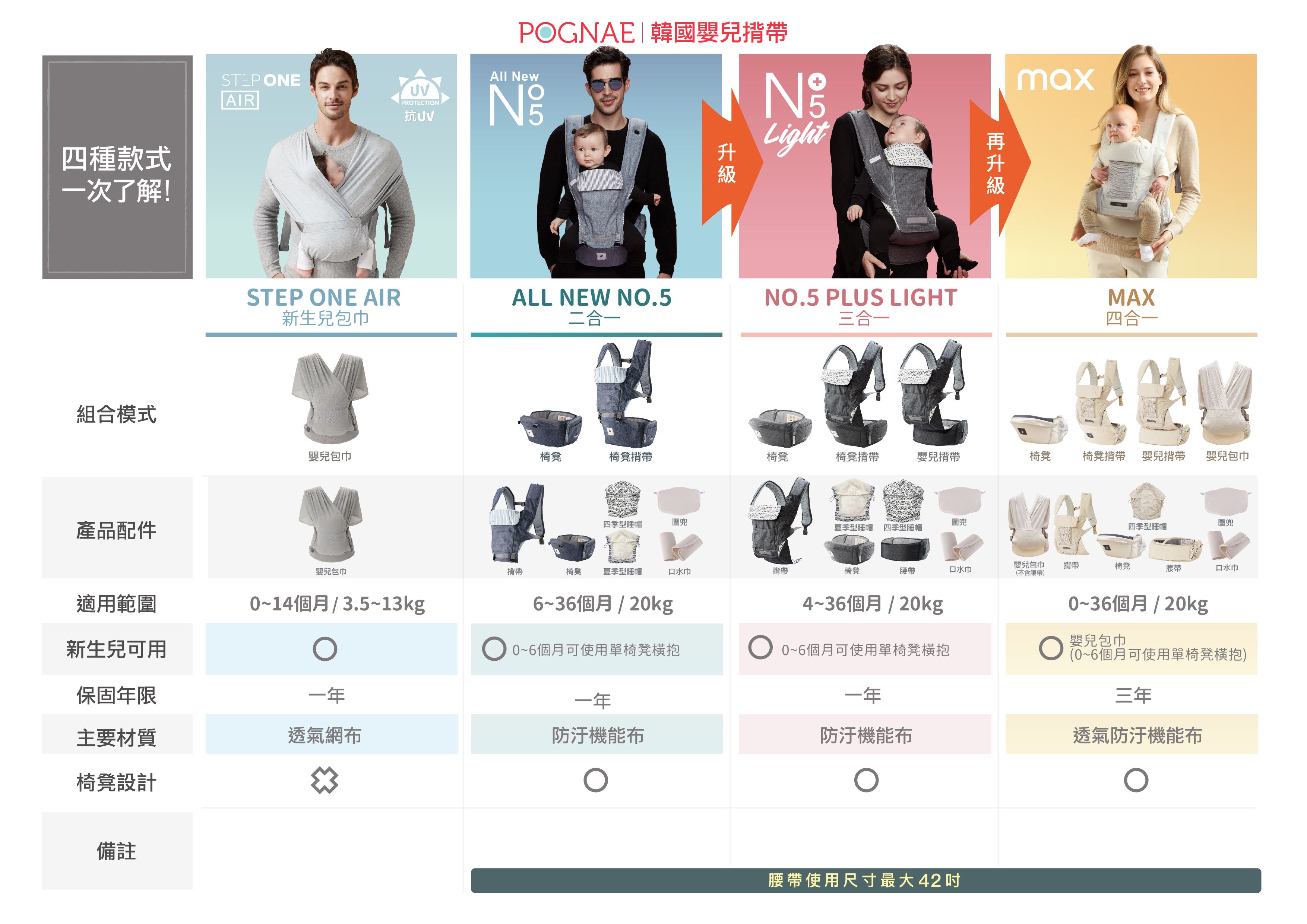 時尚、輕巧、包覆性首選【韓國 POGNAE】新生兒親密背巾