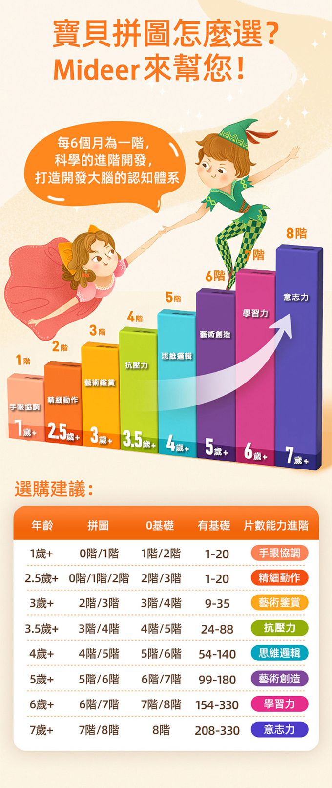 MiDeer - 進階式拼圖-森林的四季(LEVEL2)