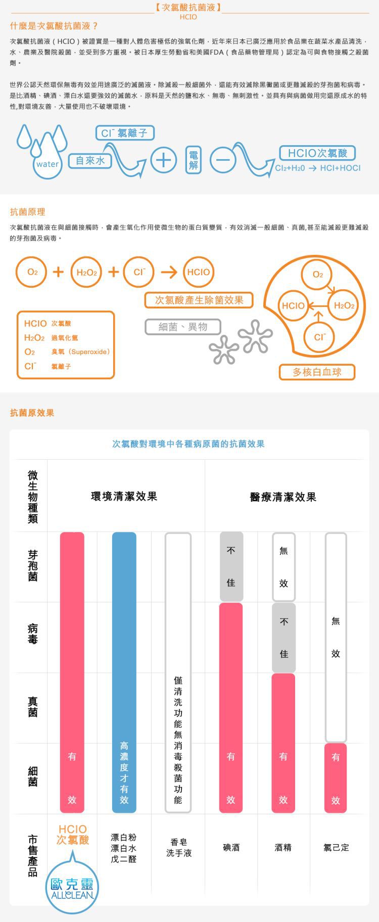 ALLCLEAN 歐克靈 - 全方位消毒抗菌液隨身瓶 (100ml)