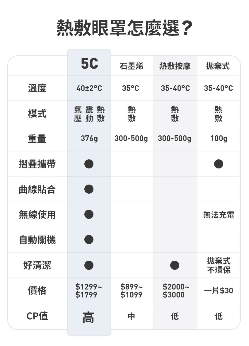 3ZeBra - 5C莫蘭迪音樂按摩眼罩-至尊款-莫蘭迪藍-376g