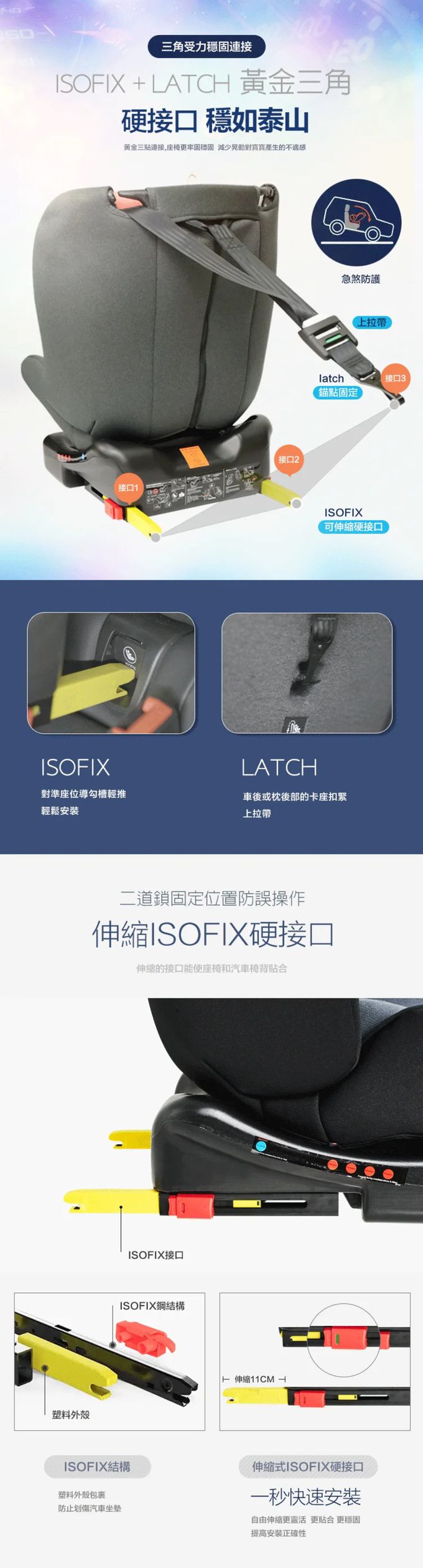 YODA - 【福利品】ISOFIX-全階段360度汽車安全座椅-0~12歲-典雅紅