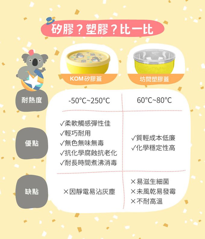 KOM - 台灣製316不鏽鋼兒童隔熱碗(附匙)(全新升級版)-矽膠上蓋-3入組(獅子*1/企鵝*1/鯨魚*1)