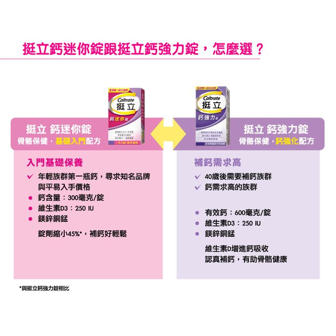 挺立 - 鈣迷你錠(輕巧隨手包)-36錠