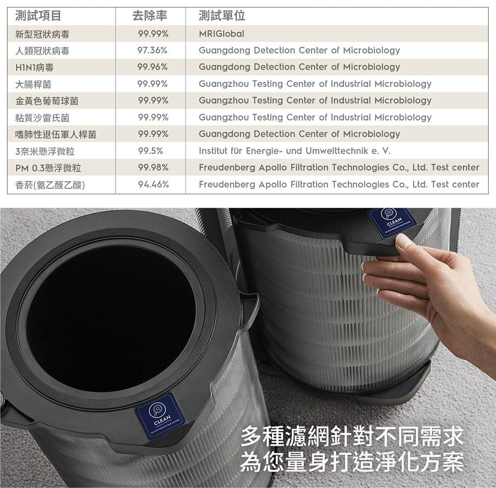 Electrolux 伊萊克斯 - 高效能抗菌空氣清淨機Pure A9.2(22坪內適用)-贈活性碳淨味抗菌濾網(EFDFRH4)-EP71-56WBA-奶茶棕