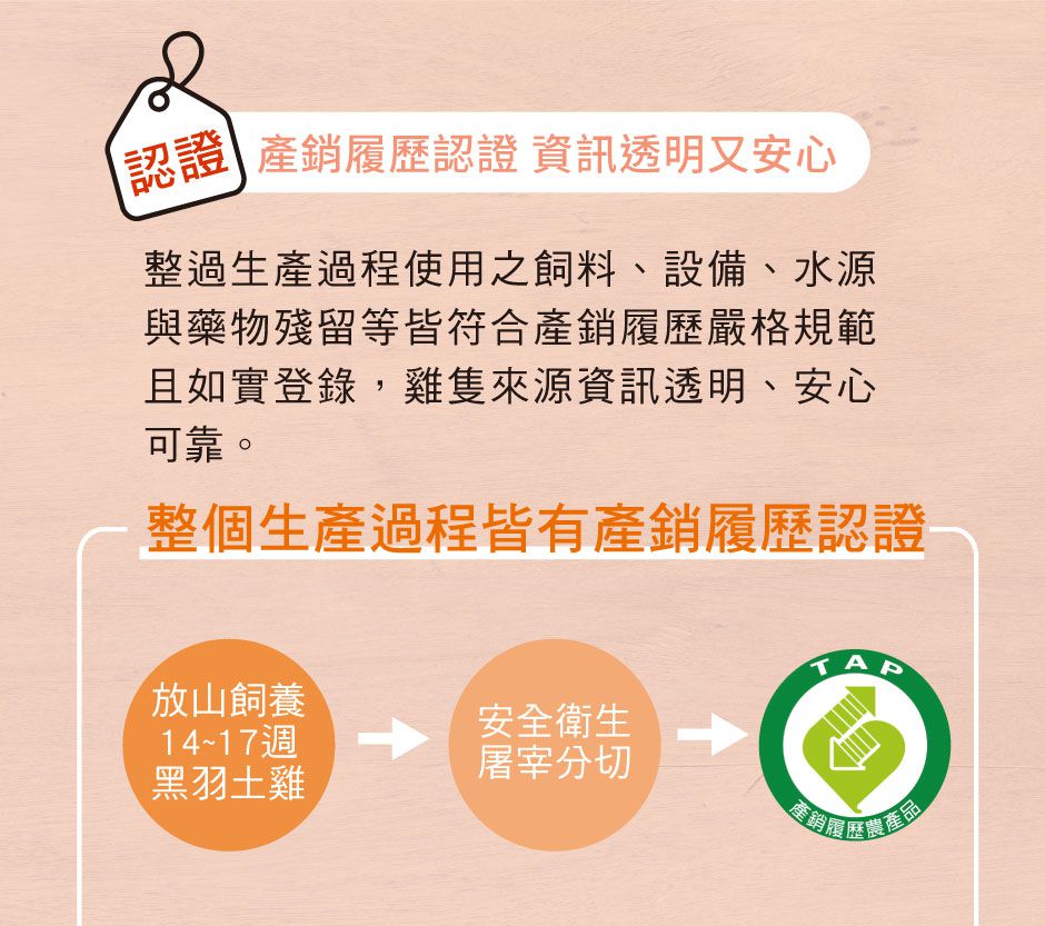 低醣安心食材【安永鮮物】新鮮豬肉片 / 里肌肉排 / 雞胸肉丁