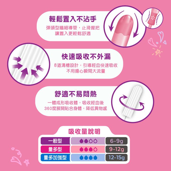 Kotex  靠得住 - 導管式衛生棉條(量多型)-8支x6盒