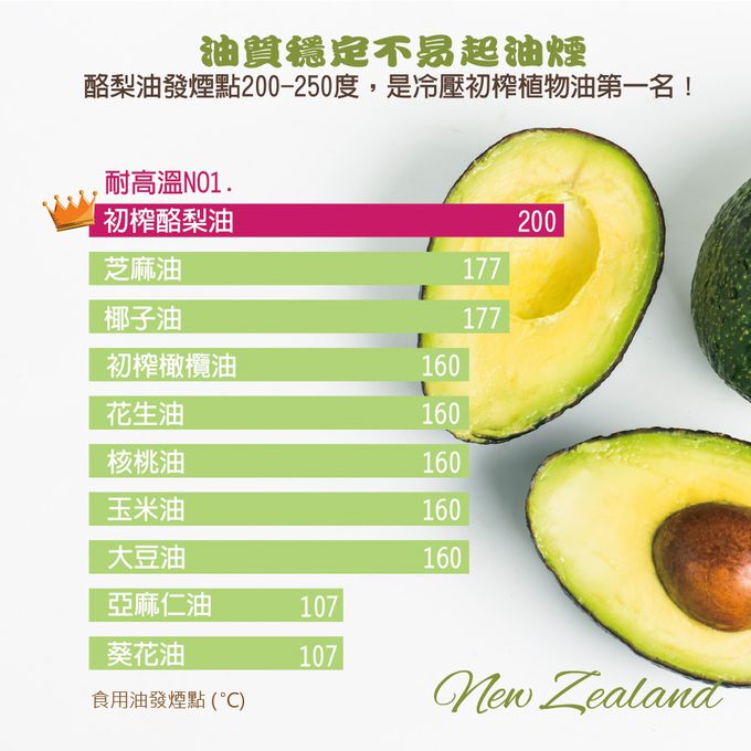 壽滿趣-紐西蘭Somuch - 頂級優惠兩件組-頂級冷壓初榨酪梨油+蒜香酪梨油-250ml*2