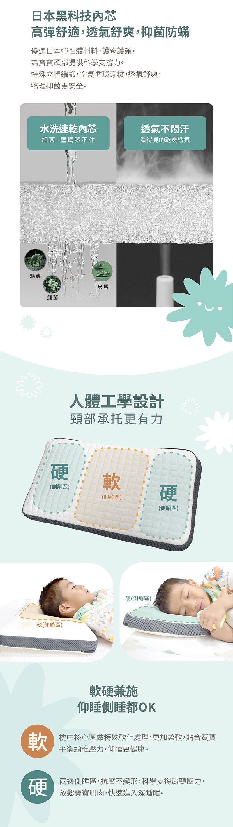 PAMABE - 4D兒童水洗透氣枕-HI FIVE北極熊 (50x30x4.5cm)-買就送無紡布外出提帶