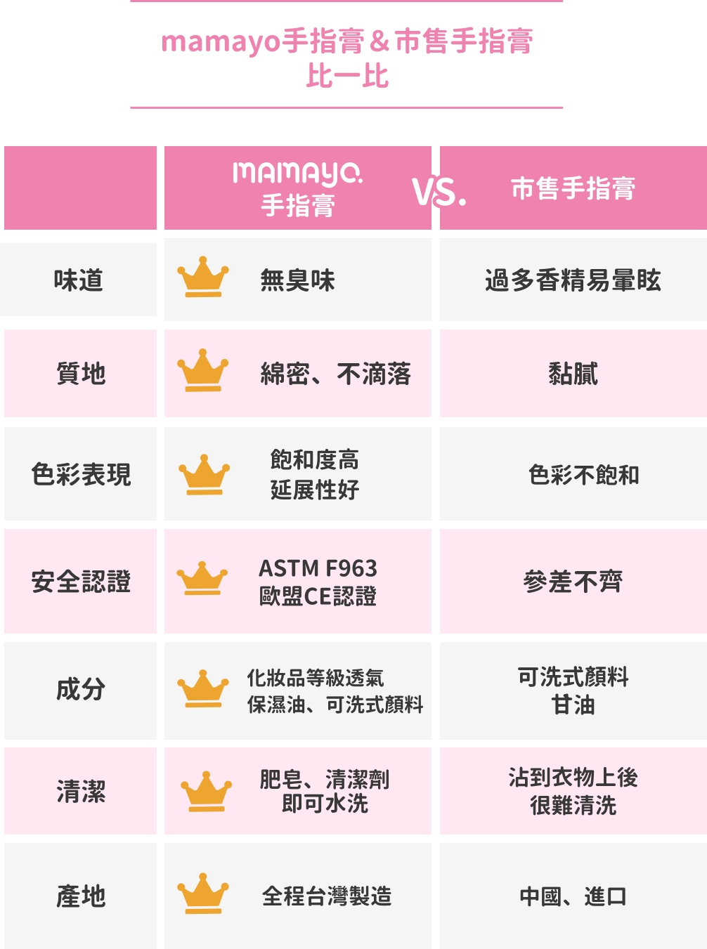 媽媽友 mamayo - 無毒手指膏6色組(附教學手冊)-一般色-紅黃白藍綠黑-50ml/色