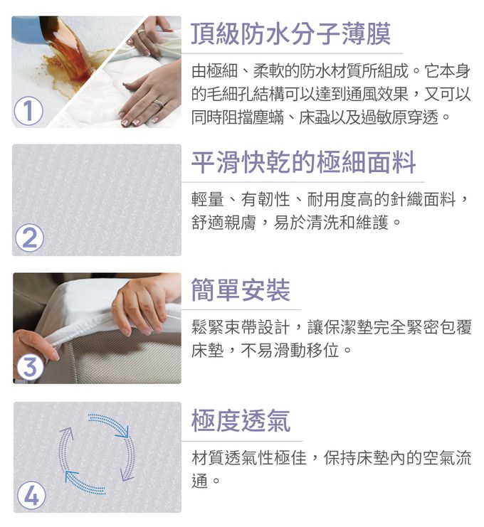 美國寢之堡 - 全密封床墊套+極細纖維床包 (加大)-床墊套(182*190*25cm，適用於23~29cm厚)，床包（182*190*45cm）