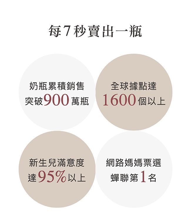 Simba 小獅王辛巴 - 蘊蜜質金玻璃標準防脹氣奶瓶-綠沐-240ml