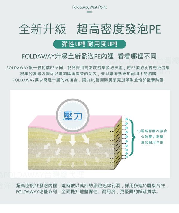 平台史上最低價！高質感【韓國 FOLDAWAY】