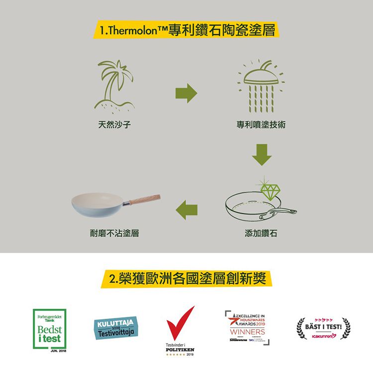 比利時 GreenPan - Mayflower系列28cm不沾鍋炒鍋