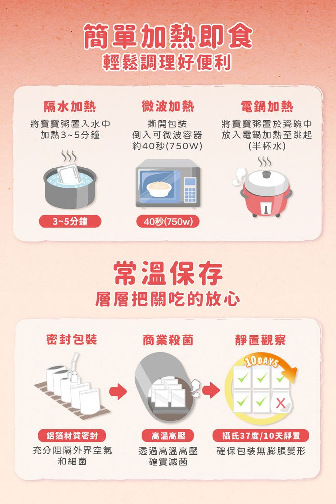 飯友 - 紫芋小豬胚芽米粥 4包/盒