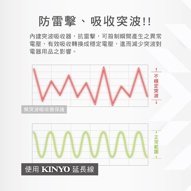 KINYO - 臺灣製6開6插安全延長線(1.8M)