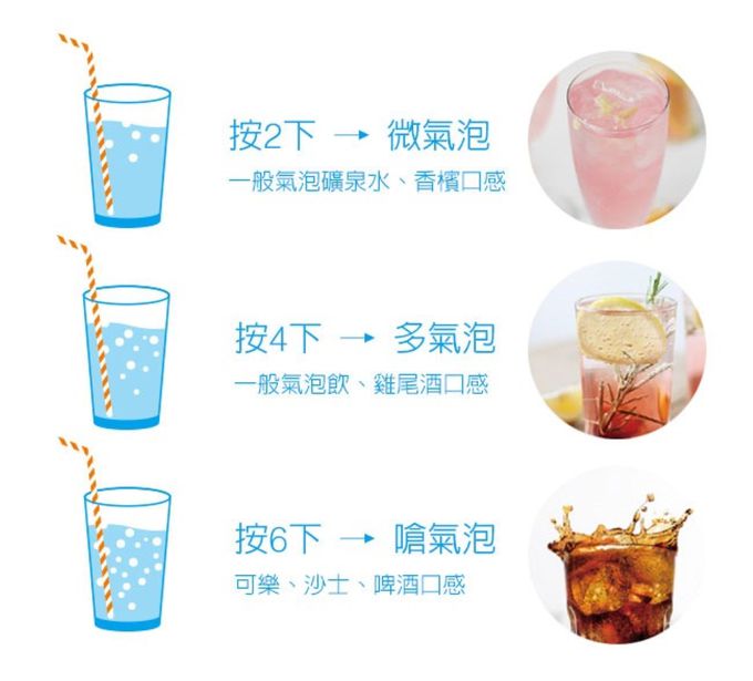 Sodastream - SOURCE 氣泡水機-白