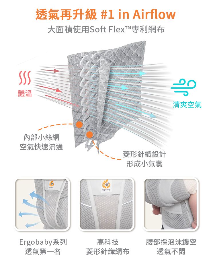 美國 ergobaby - Breeze 多功能透氣背巾-石墨灰