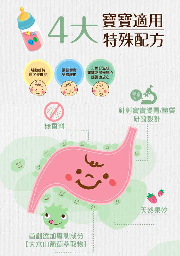 年節禮盒【農純鄉】常溫滴雞精/燕窩鱸魚精/大本山益生菌