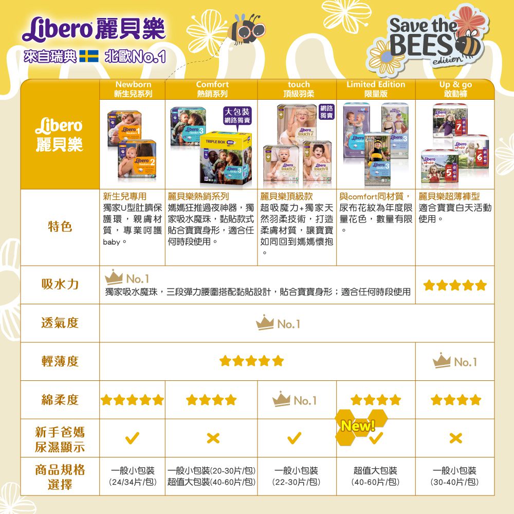 嬰兒尿布/紙尿褲-搶救蜜蜂年度限量款 歐洲原裝進口-北歐限量設計款