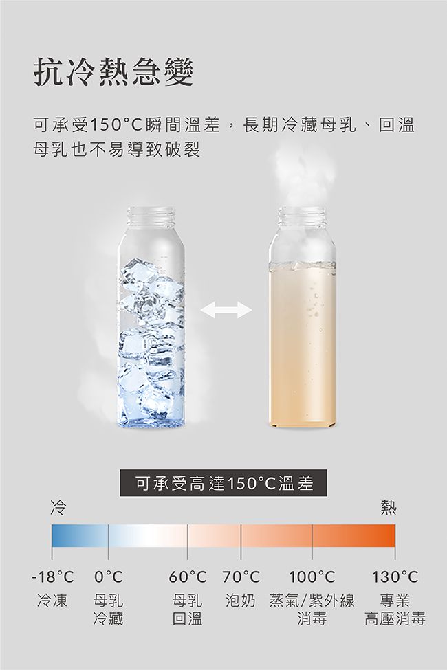 Simba 小獅王辛巴 - 蘊蜜質金玻璃標準防脹氣奶瓶-綠沐-240ml