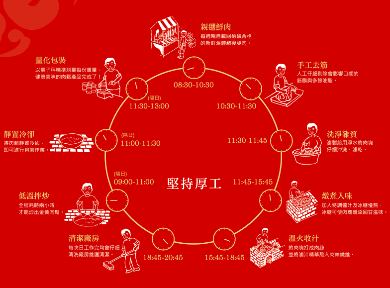 全團免運 ❤【卜蜂】寶寶安心肉鬆、海苔雞肉鬆、超厚切肉乾！