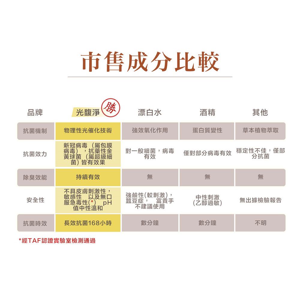 光馥淨超長效抗菌鍍膜-100ml
