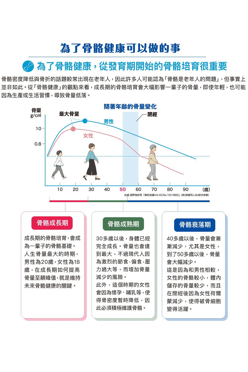 SNOW 雪印 - MBP®・牛奶鈣、維生素D錠-31.5g