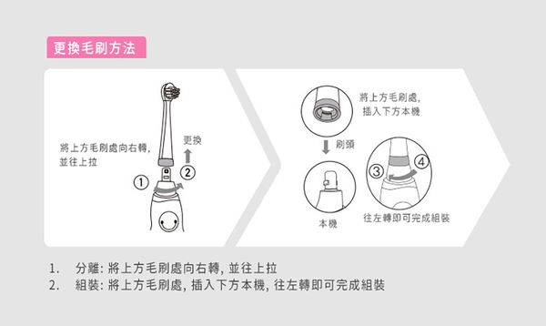 韓國 aguard - TUTUS兔兔兒童電動牙刷-粉色 (3個月～4歲)