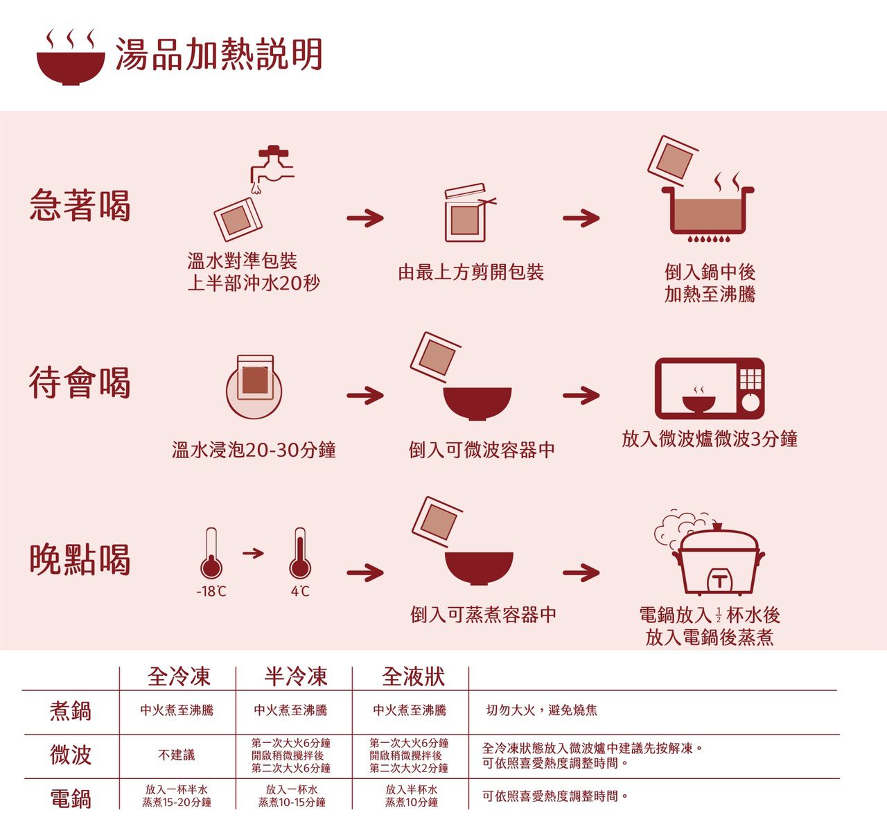 豪鼎 - 黃耆樹菇益氣湯-400g