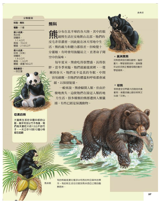 國家地理：哺乳動物圖鑑 (精裝 /93頁 /全彩印刷)