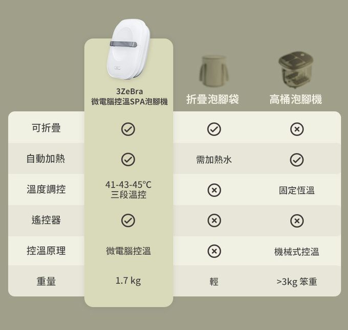 3ZeBra - 微電腦控溫SPA泡腳機-白色