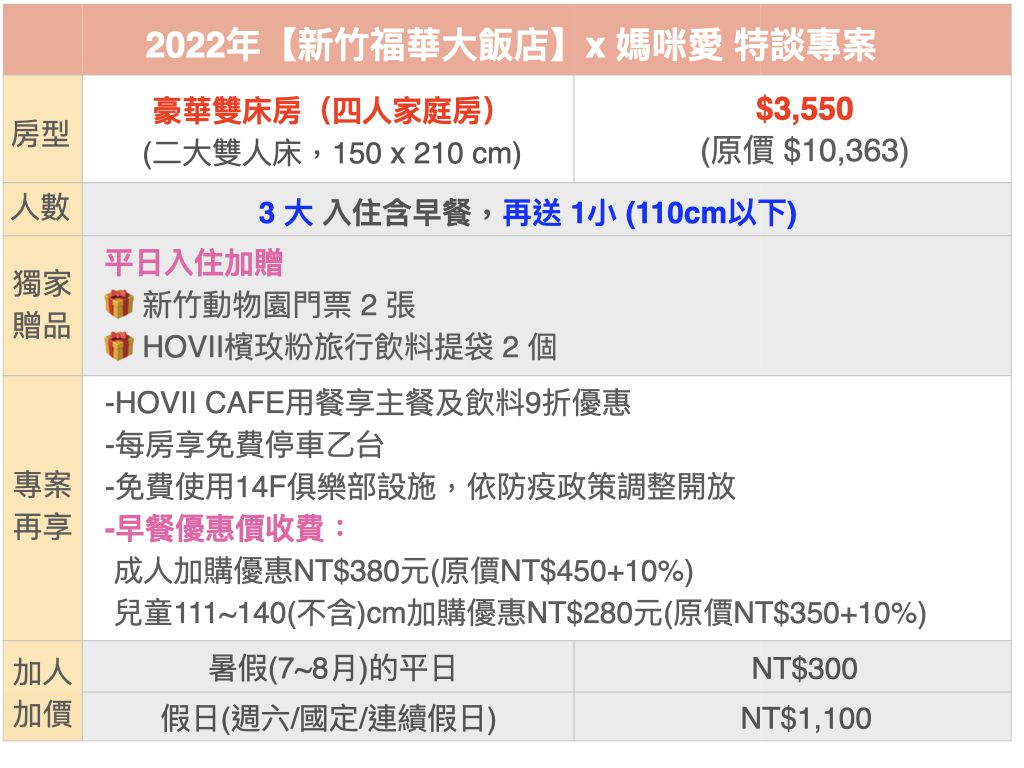 低於3.5折！家庭房住宿券 【新竹福華大飯店】一泊一食
