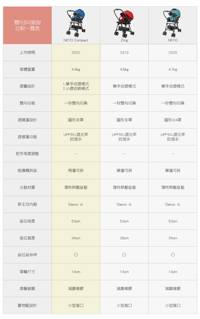 日本 Combi - Neyo Compact-千草藍