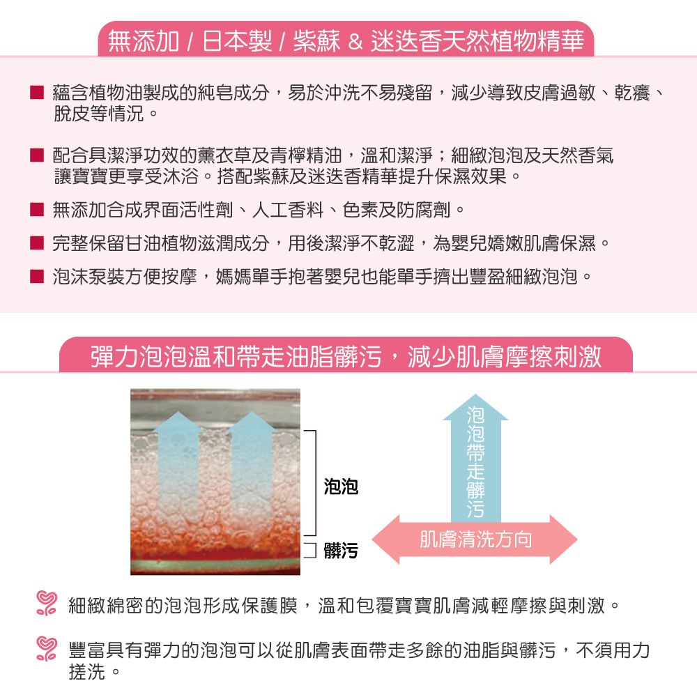 日本 SARAYA - arau.baby愛樂寶 寶貝 沐浴清潔聯名組-洗髮沐浴泡泡450ml +洗衣液800ml +奶嘴奶瓶清潔泡泡50ml