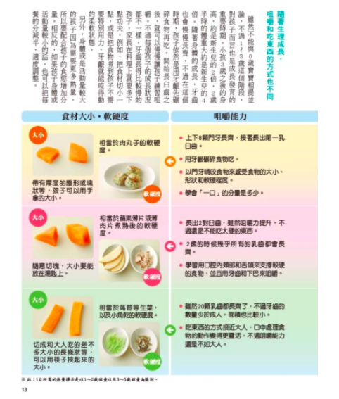 1～3歲幼兒手指食物：訓練孩子自然學會用手拿、用湯匙＆叉子、筷子吃（暢銷修訂版）