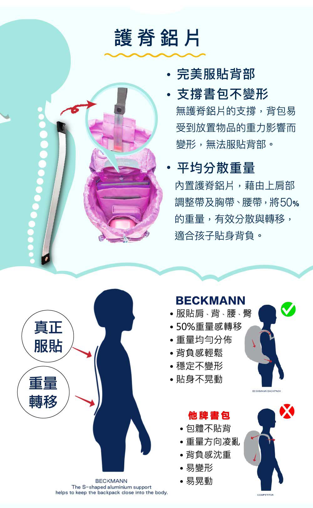 Beckmann - 兒童護脊書包 22L-華麗獨角獸 (110-140cm)