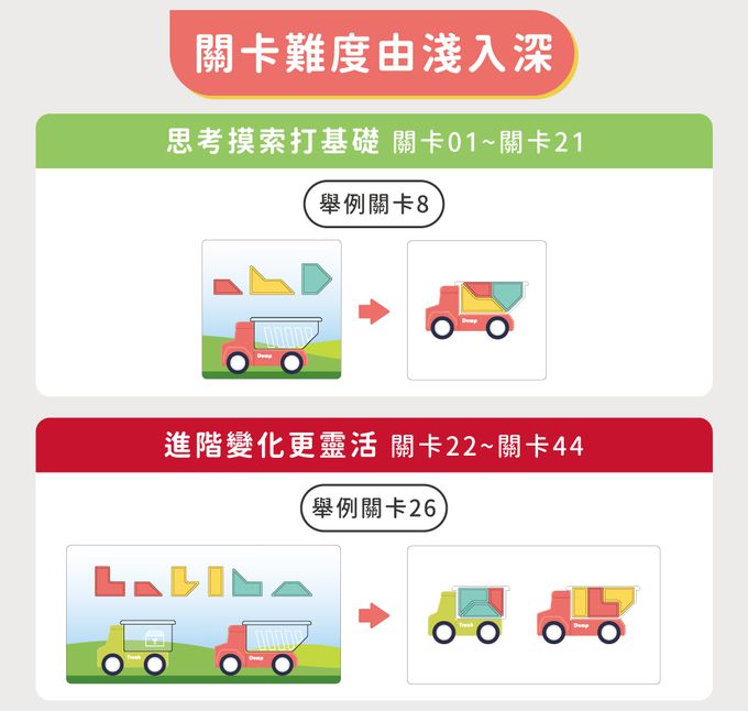 HolaLand 歡樂島 - 環保大車隊_親子桌遊
