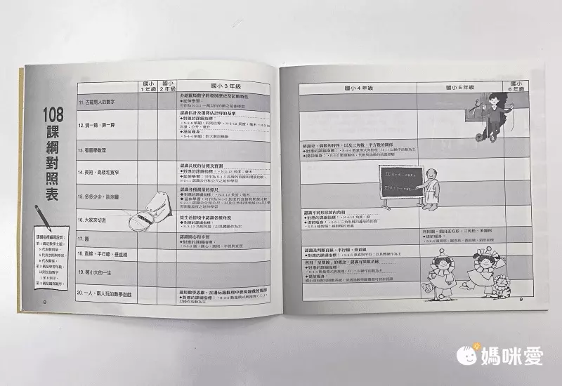 限時67折！部落客推薦【漢聲世界數學繪本叢書】 嘖嘖暢銷品項