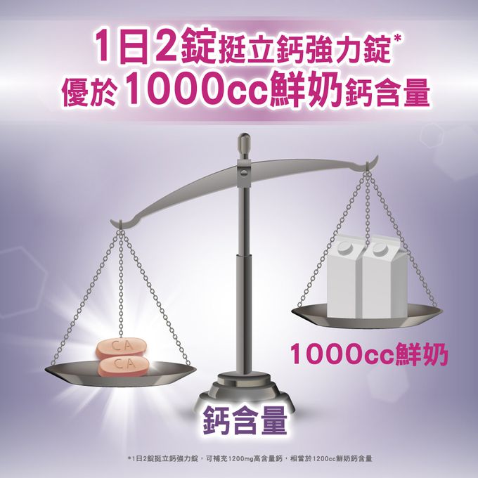 挺立 - 鈣強力錠-88錠