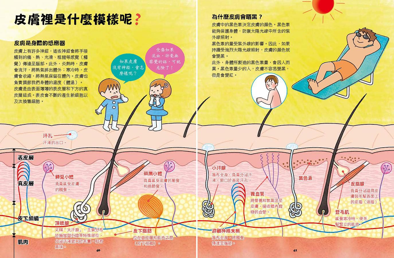 出發吧! 人體探險隊: 揭開身體消化道、泌尿系統、骨骼肌肉、心臟血管……不可思議的祕密 (新版)