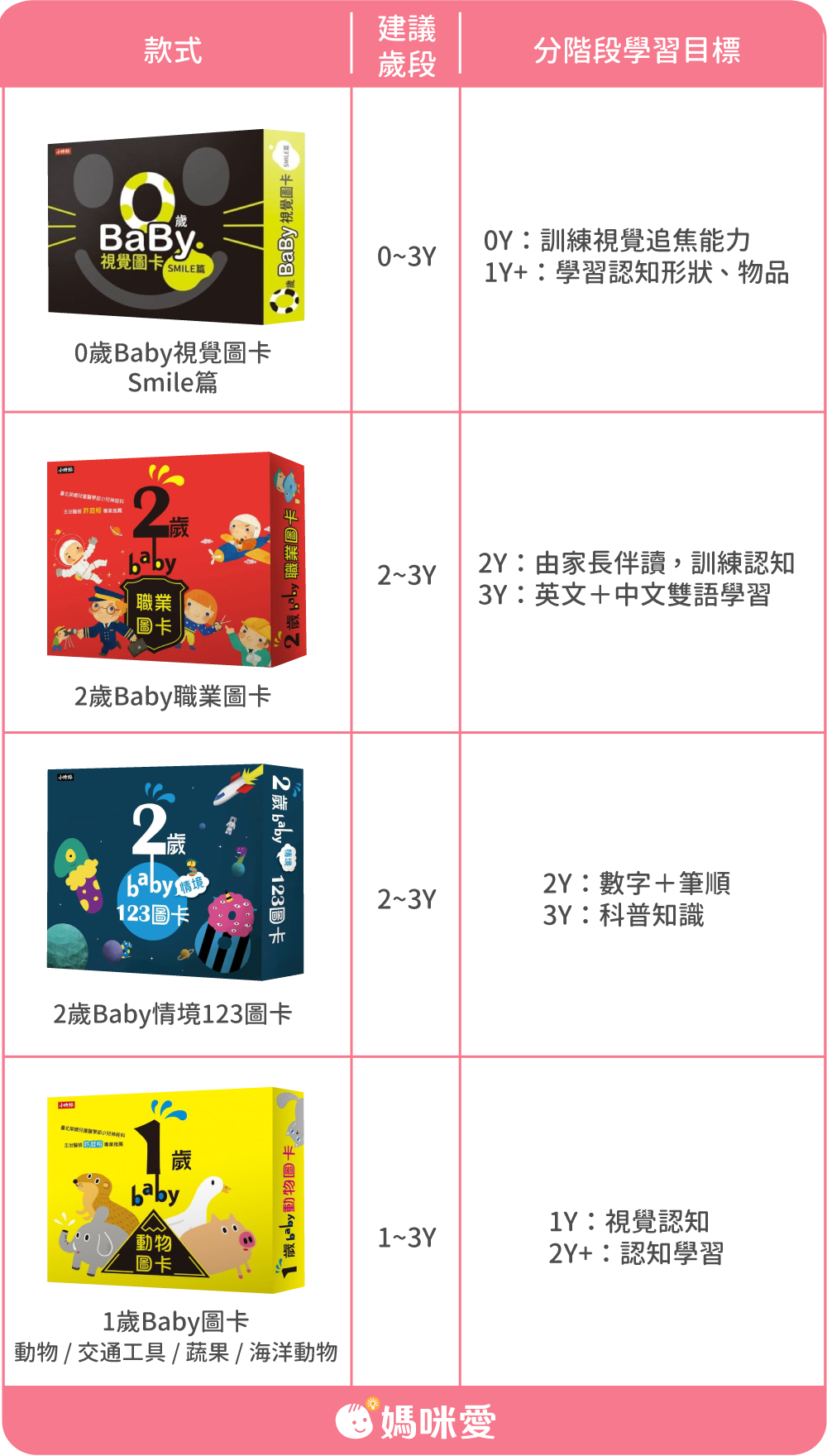 \新生兒學習首選，全平台最便宜/ 0~3歲寶寶必備視覺圖卡