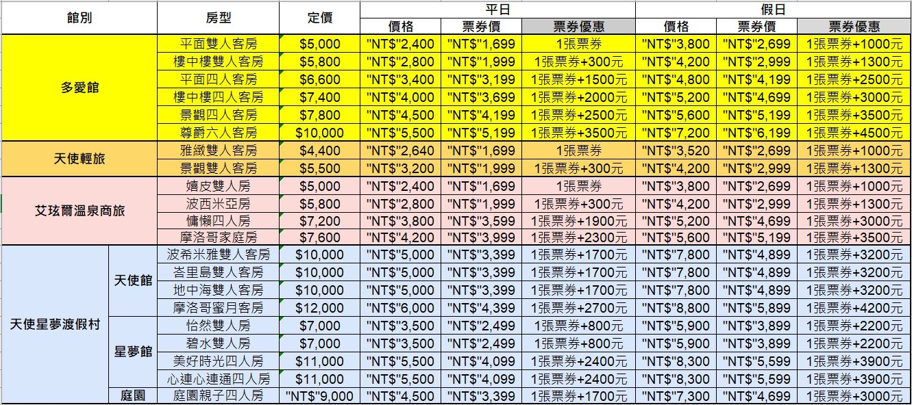 艾玹爾飯店集團 - 四館聯合通用-多愛溫泉會館/天使輕旅/艾玹爾溫泉商旅/天使星夢渡假村(需加價)-雙人平日住宿券含２客早餐-超值4張組-優惠活動使用無效期
