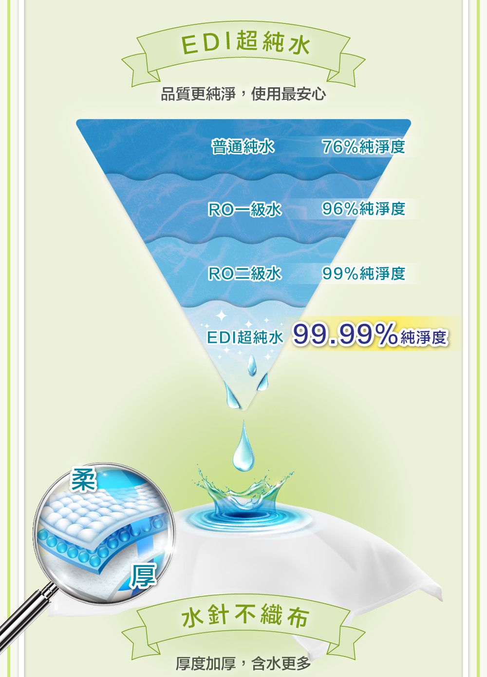 貝恩 Baan - 嬰兒潔膚抗菌柔濕巾-敏感肌適用-30抽/包 - 單包