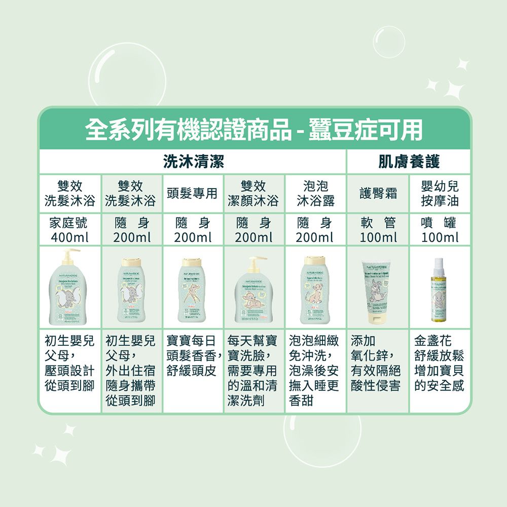 義大利 自然之綠 NATURAVERDE - 小獅王辛巴洋甘菊舒敏泡泡沐浴露(0-3y)-200ml