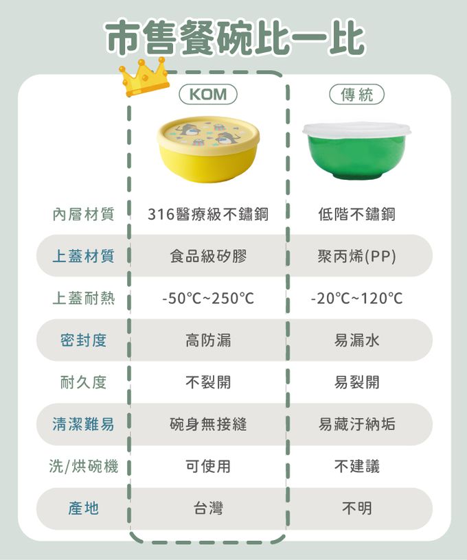 KOM - 食品級矽膠隔熱碗蓋1入-鯨魚 (單入)