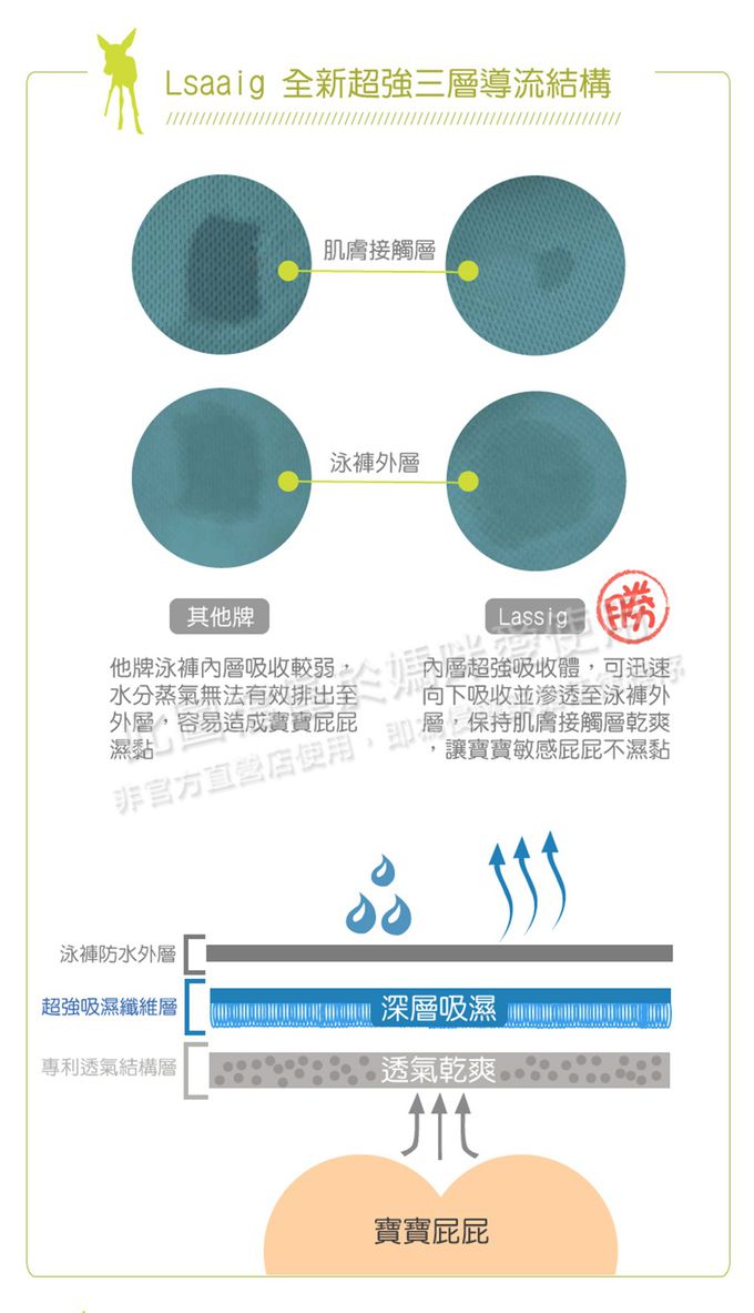 德國 Lassig - 嬰幼兒抗UV海灘尿布褲-小風船