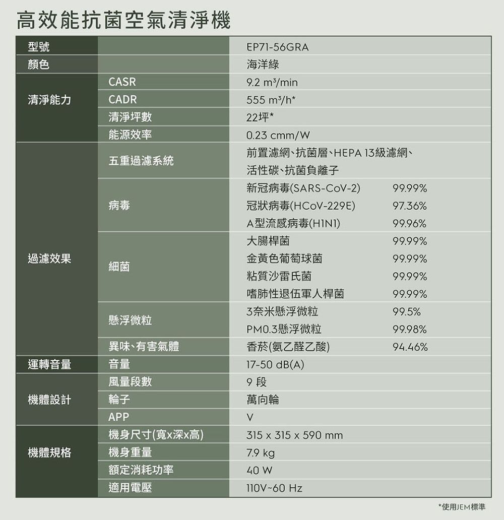 Electrolux 伊萊克斯 - 高效能抗菌空氣清淨機Pure A9.2(22坪內適用)-贈活性碳淨味抗菌濾網(EFDFRH4)-EP71-56GRA-海洋綠