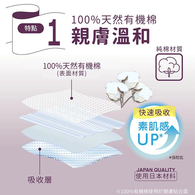 悠適活，Relacare，日本製造，紙尿褲，尿布，替換尿片，長照必備，リラケア，高效吸收，舒適透氣，抗菌除臭，溫柔照護，經濟實惠