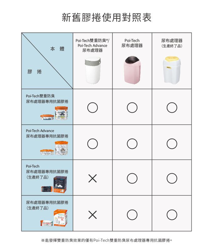 日本 Combi - Poi-Tech雙重防臭尿布處理器-棉花白-+膠捲3入